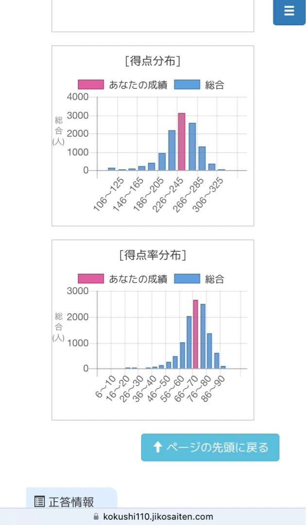 【薬ゼミ1年コース】110回薬剤師国家試験　青本青問セット+α