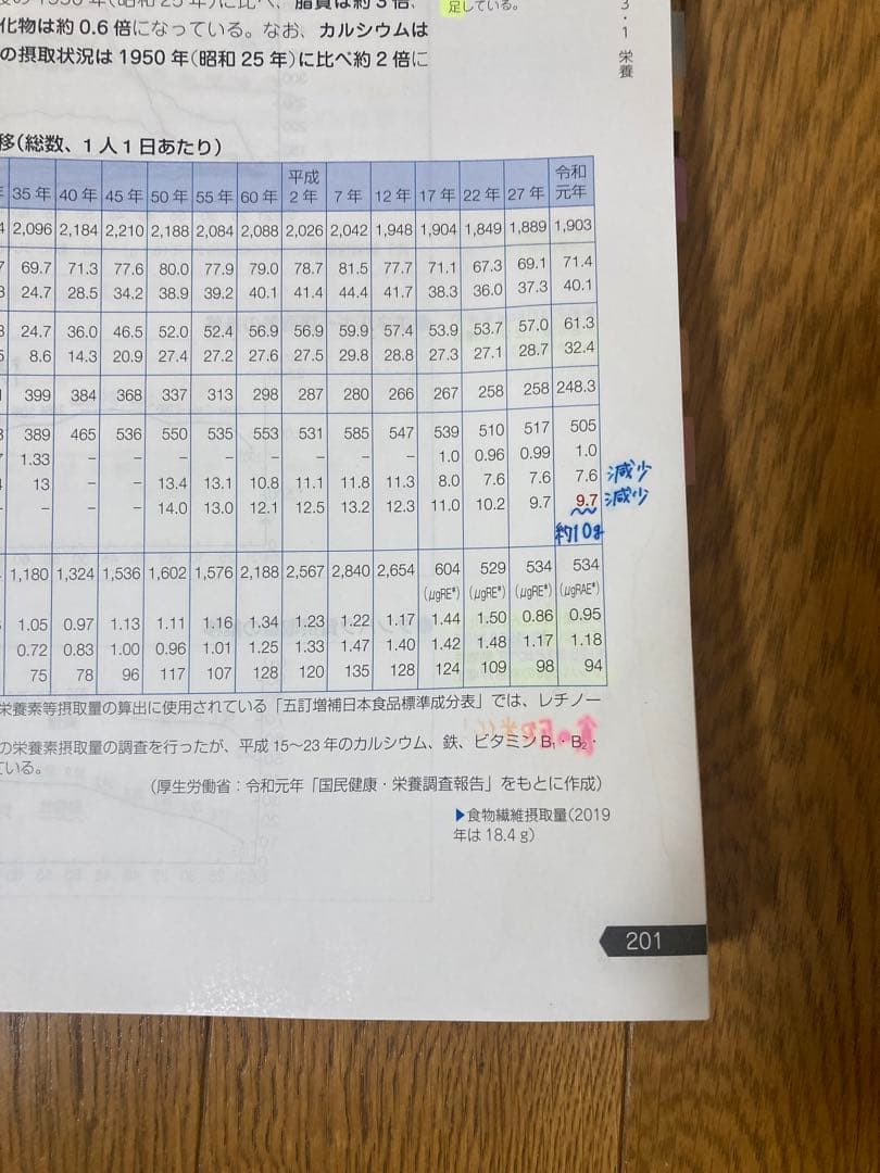 【薬ゼミ1年コース】110回薬剤師国家試験　青本青問セット+α