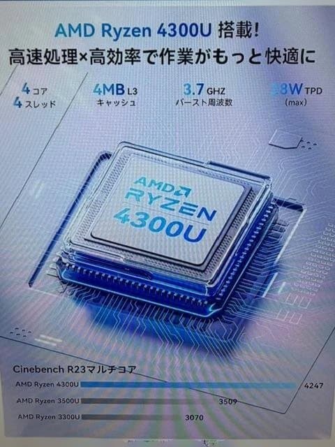 NiPoGi ミニpc ryzen 4300U 16GB+512GB
