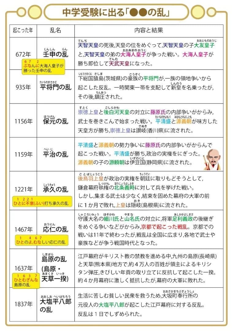 お買い得セット　中学受験・頻出用語・ポイントにしぼったまとめカード